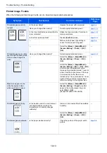 Preview for 230 page of Olivetti PGL2645 Operation Manual