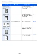 Preview for 231 page of Olivetti PGL2645 Operation Manual