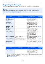 Preview for 232 page of Olivetti PGL2645 Operation Manual