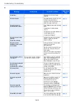 Preview for 233 page of Olivetti PGL2645 Operation Manual