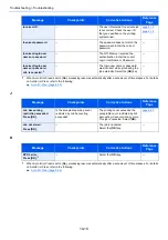 Preview for 235 page of Olivetti PGL2645 Operation Manual