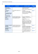 Preview for 236 page of Olivetti PGL2645 Operation Manual