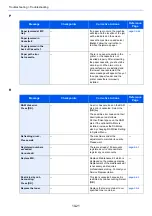 Preview for 238 page of Olivetti PGL2645 Operation Manual