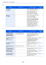 Preview for 239 page of Olivetti PGL2645 Operation Manual