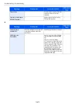 Preview for 240 page of Olivetti PGL2645 Operation Manual