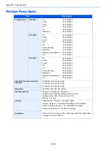 Preview for 273 page of Olivetti PGL2645 Operation Manual