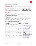 Preview for 85 page of Olivetti PR2 PLUS Service Manual