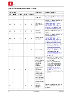 Preview for 88 page of Olivetti PR2 PLUS Service Manual