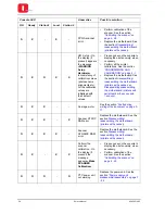 Preview for 90 page of Olivetti PR2 PLUS Service Manual