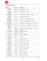 Preview for 94 page of Olivetti PR2 PLUS Service Manual