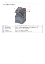 Preview for 21 page of Olivetti System 12 Operation Manual