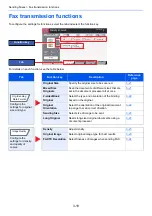 Preview for 68 page of Olivetti System 12 Operation Manual