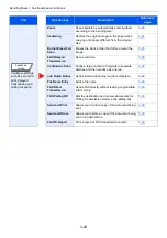 Preview for 69 page of Olivetti System 12 Operation Manual