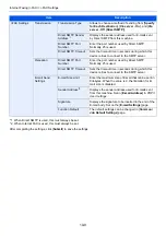 Preview for 227 page of Olivetti System 12 Operation Manual