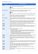 Preview for 238 page of Olivetti System 12 Operation Manual