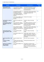 Preview for 242 page of Olivetti System 12 Operation Manual