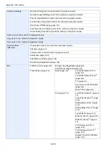 Preview for 254 page of Olivetti System 12 Operation Manual