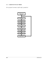 Предварительный просмотр 77 страницы Olivetti XZAC4219-03 PR2 plus Service Manual