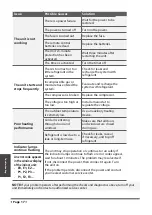 Preview for 18 page of Olmo OS-09ALP230VGF User Manual