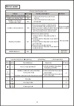 Предварительный просмотр 24 страницы Olmo OSH-T18HRK3 Owner'S Manual