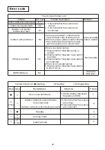 Preview for 27 page of Olmo OSH-T24HRK3 Owner'S Manual