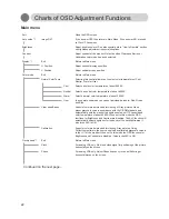 Preview for 22 page of Olorin MC190D User Manual