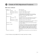 Preview for 23 page of Olorin MC190D User Manual