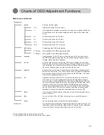 Preview for 23 page of Olorin MedicLine ML157D User Manual