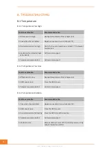 Preview for 58 page of OLS 2800000 Operator'S Manual