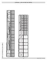 Preview for 19 page of Olsen BML-60B22 Installation, Operation & Maintenance Manual