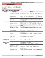 Preview for 24 page of Olsen BML-60B22 Installation, Operation & Maintenance Manual