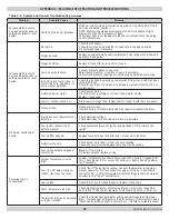 Preview for 25 page of Olsen BML-60B22 Installation, Operation & Maintenance Manual