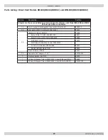 Preview for 30 page of Olsen BML-60B22 Installation, Operation & Maintenance Manual