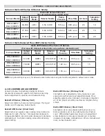 Preview for 14 page of Olsen BML-60BRBU2 Installation, Operation & Maintenance Manual