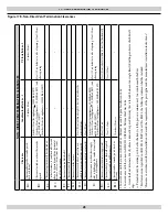 Предварительный просмотр 28 страницы Olsen G95V 100 Installation, Operation & Maintenance Manual