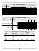 Preview for 14 page of Olsen HTL-100D Installation, Operation & Maintenance Manual