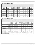 Preview for 12 page of Olsen LRF65 Installation, Operation & Maintanance Manual