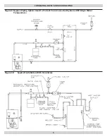 Предварительный просмотр 9 страницы Olsen OBC II OBC3095 Installation, Operation & Maintenance Manual