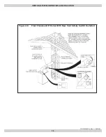 Предварительный просмотр 13 страницы Olsen OBC II Series Installation, Operation & Maintenance Manual