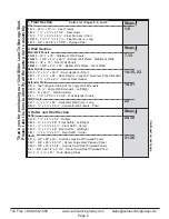 Preview for 2 page of OLT FL Bevel Assembly Manual