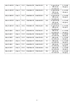 Preview for 7 page of Olymp 7120 Operating Instructions Manual