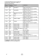 Preview for 40 page of Olymp NC 450 Operating Manual