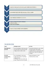 Preview for 12 page of olympia electronics BSR-100 Series Quick Installation Manual & Generic Design