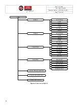 Preview for 36 page of olympia electronics BSR-2100 Operation And Installation Manual