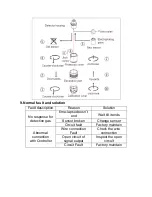 Предварительный просмотр 15 страницы olympia electronics TC100N Operation Manual