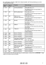 Предварительный просмотр 7 страницы Olympia 947730522 Operating Manual