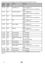 Предварительный просмотр 26 страницы Olympia 947730522 Operating Manual