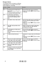 Предварительный просмотр 28 страницы Olympia 947730700 Operating Manual