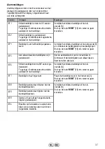 Предварительный просмотр 37 страницы Olympia 947730700 Operating Manual