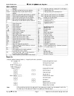 Preview for 3 page of Olympia CM 1810 plus Quick Reference Manual